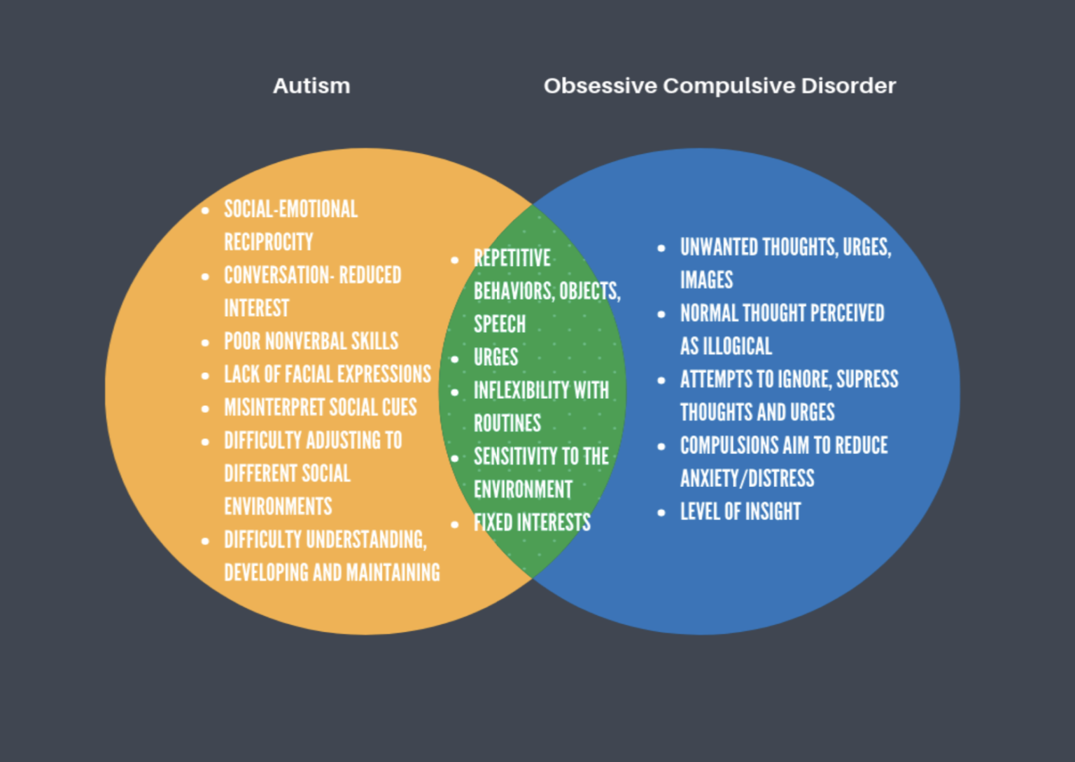 autism spectrum circle test