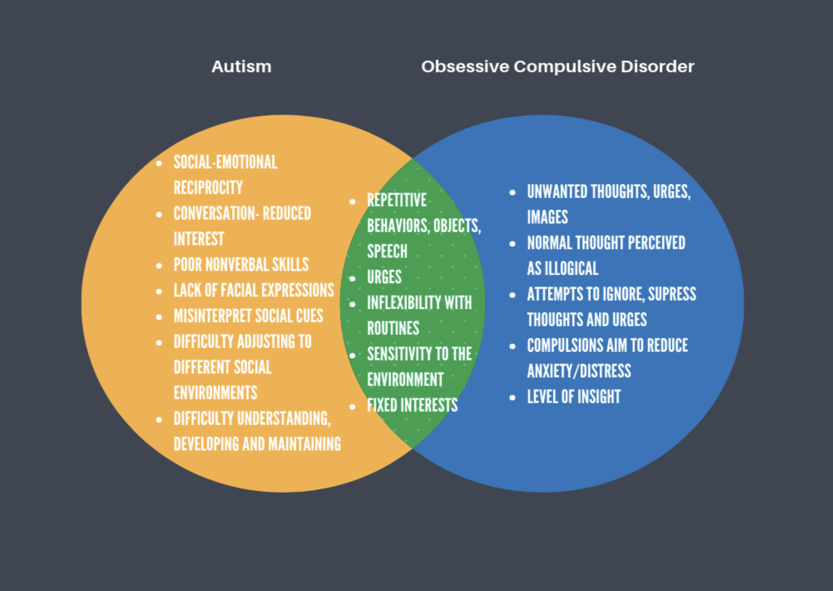 spectrum of autism test